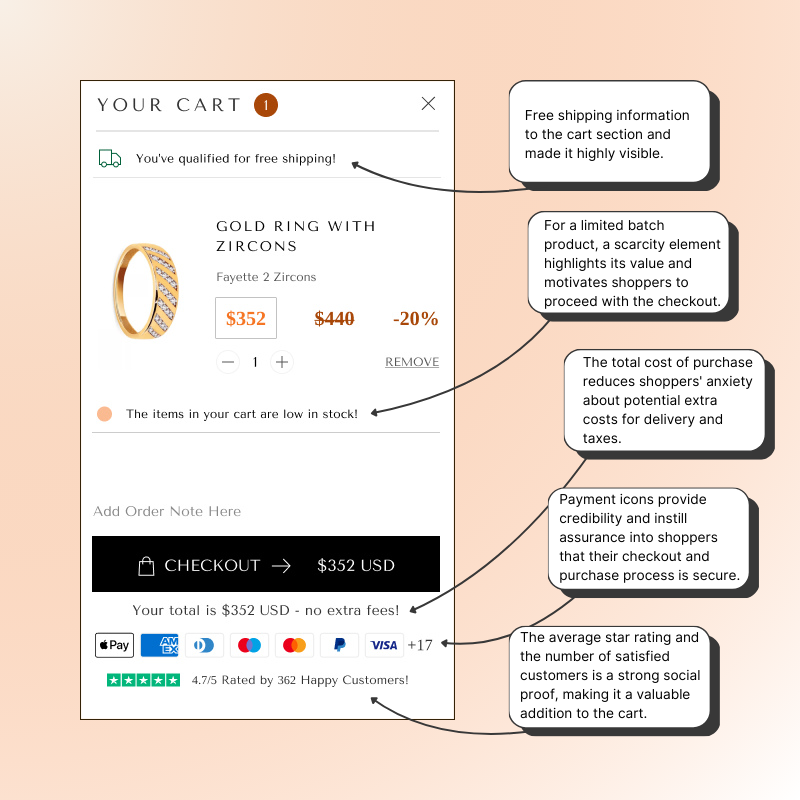 👉 Adding 5 elements necessary for brand credibility helped reduce cart abandonment, while keeping the cart design minimal and elegant.