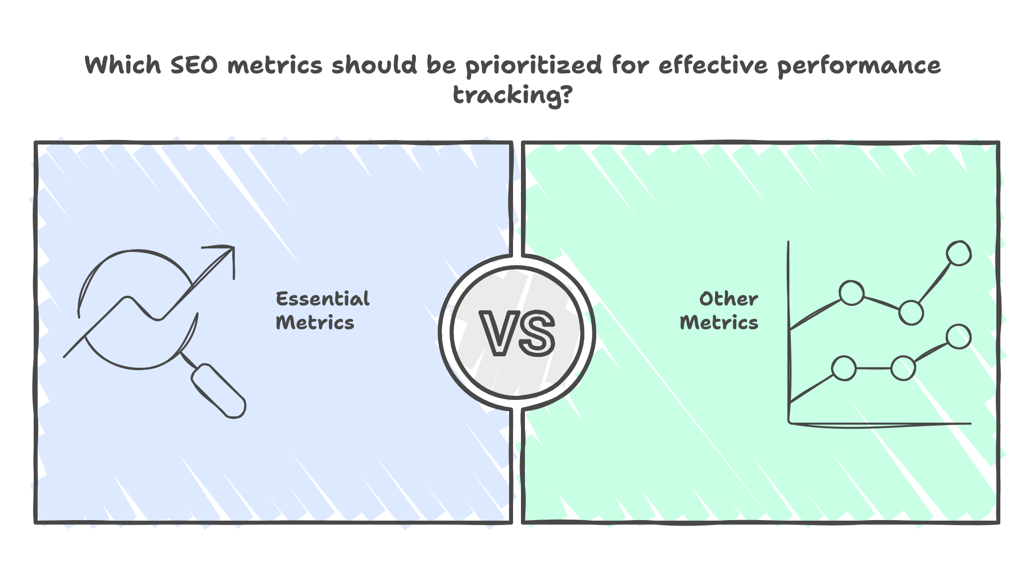 How to Track SEO Performance: The Metrics That Actually Matter