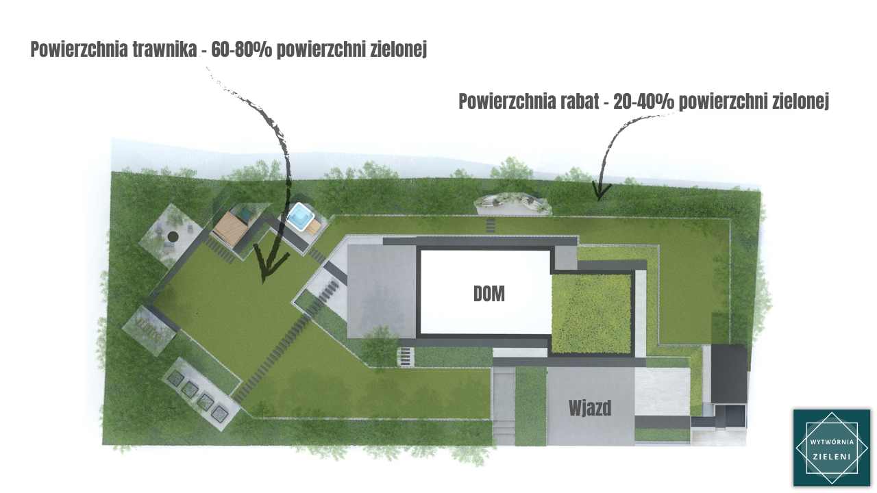 Rabaty ogrodowe nowoczesne nasadzenia