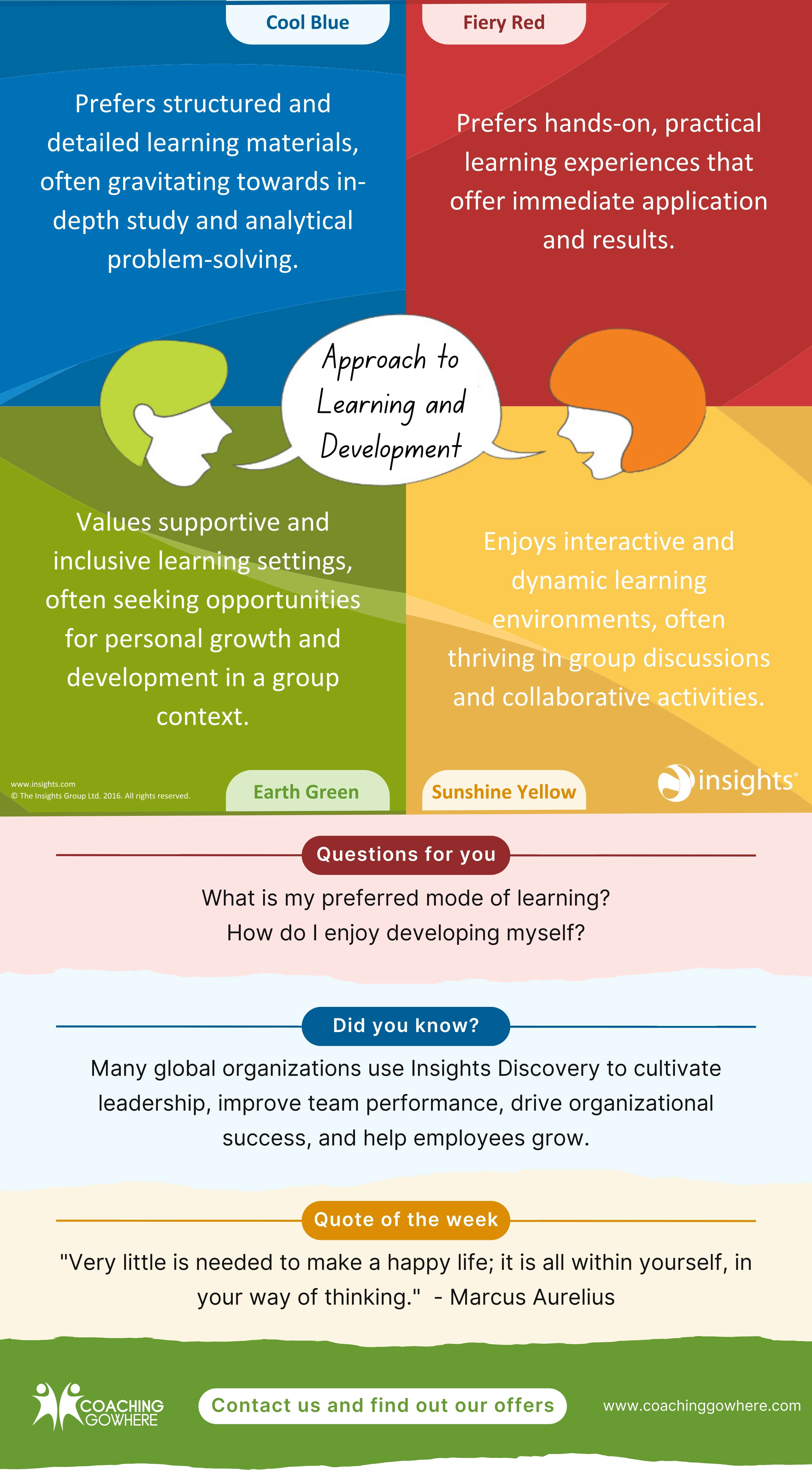 Coaching Go Where Blog | Leadership, Coaching & Growth Insights