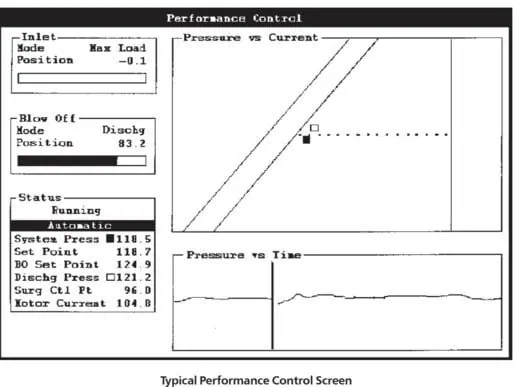 Maestro Vantage Compressor Control Performance control Screen 