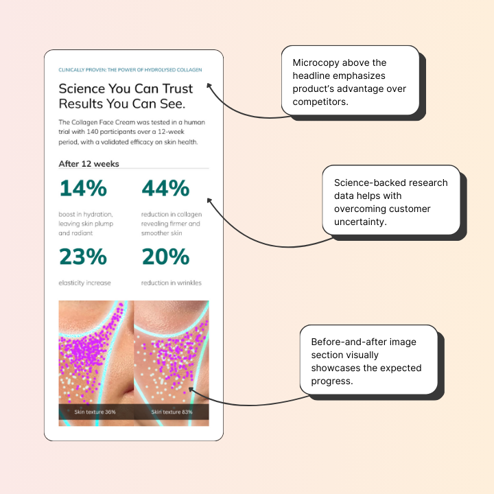 👉 A combination of visual results and scientific data helps with overcoming customer objections on multiple levels.