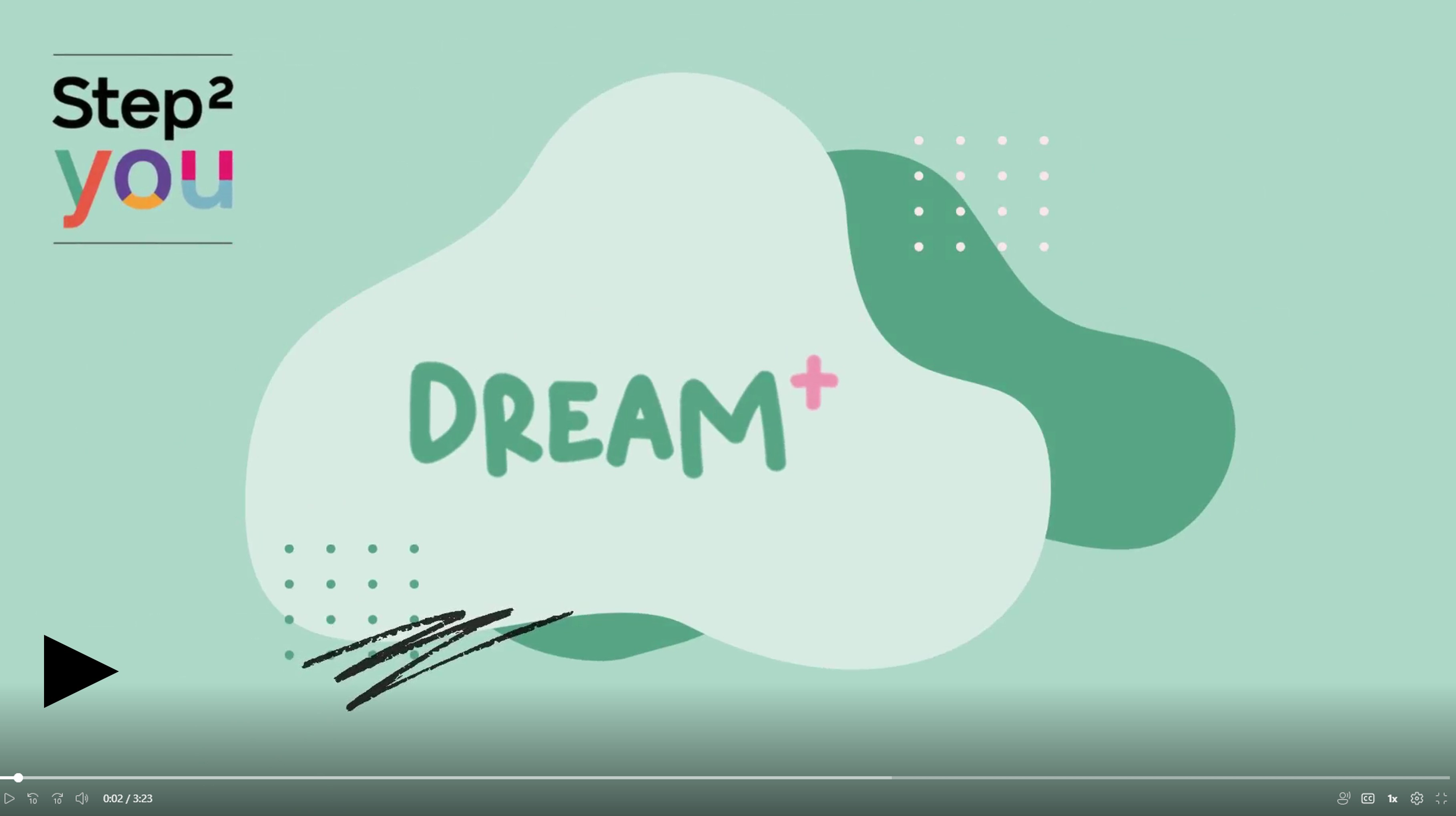 Présentation des étapes du programme Dream +