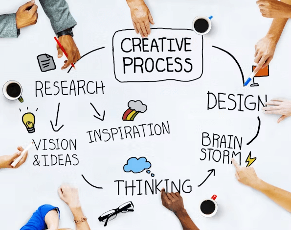leadership development tools, coach training