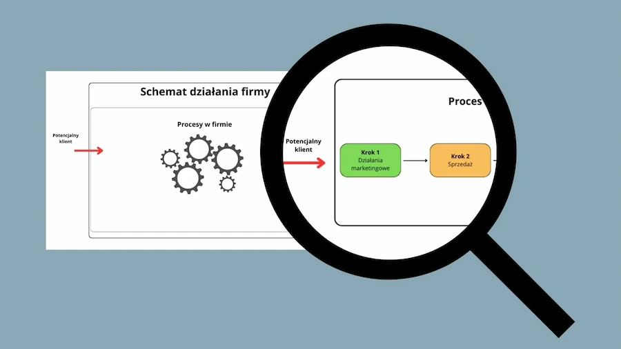 schemat działania firmy