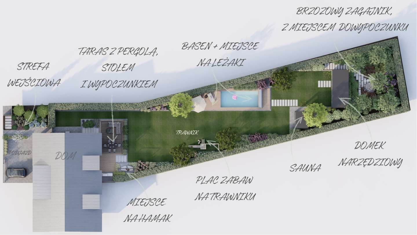 Planowanie ogrodu z wykorzystaniem narzędzi