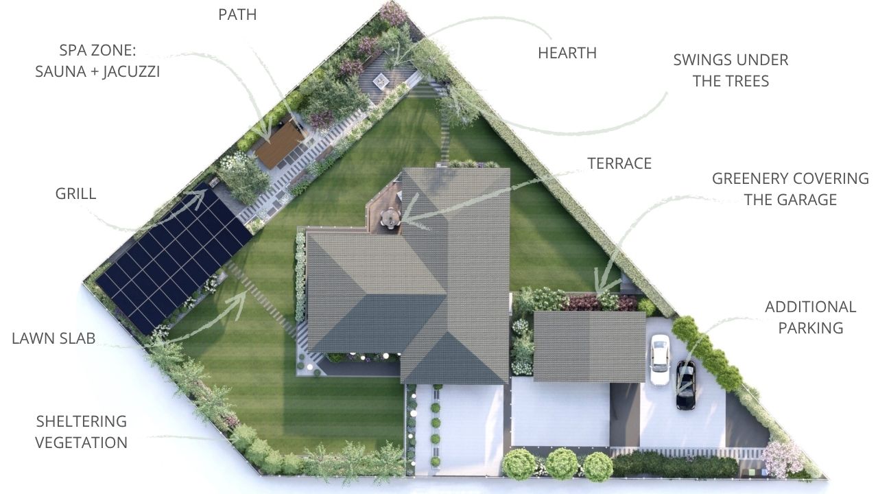 DecadGarden Yard Tips by DecoratorAdvice 2026 Guide Pro