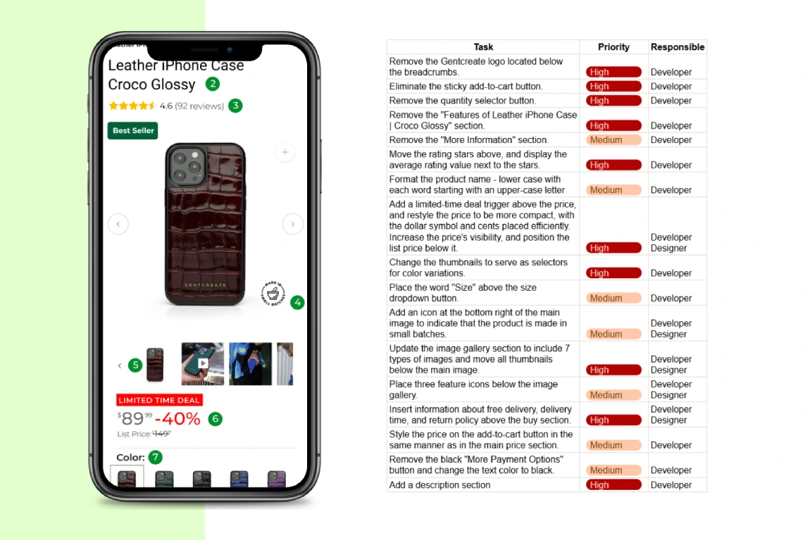 Featured image for CRO audit.
