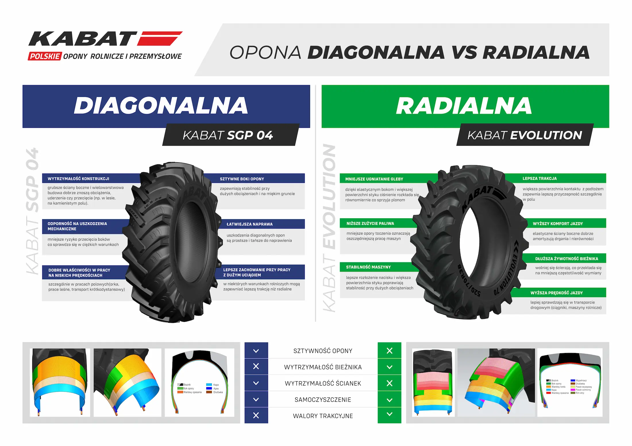 Diagonalne Opony rolnicze: radialne czy diagonalne? Sprawdź co wybrać do ciągnika