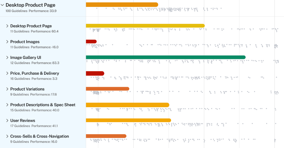 Featured image for a CRO Audit Example.