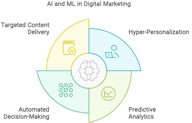 2024's Top Digital Marketing Trends: Staying Ahead of the Curve