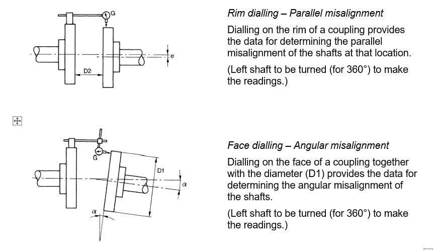 Importance Of Shaft Alignment In Rotating Machines